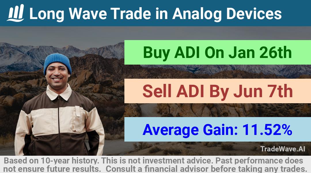 trade seasonals is a Seasonal Analytics Environment that helps inestors and traders find and analyze patterns based on time of the year. this is done by testing a date range for a financial instrument. Algoirthm also finds the top 10 opportunities daily. tradewave.ai