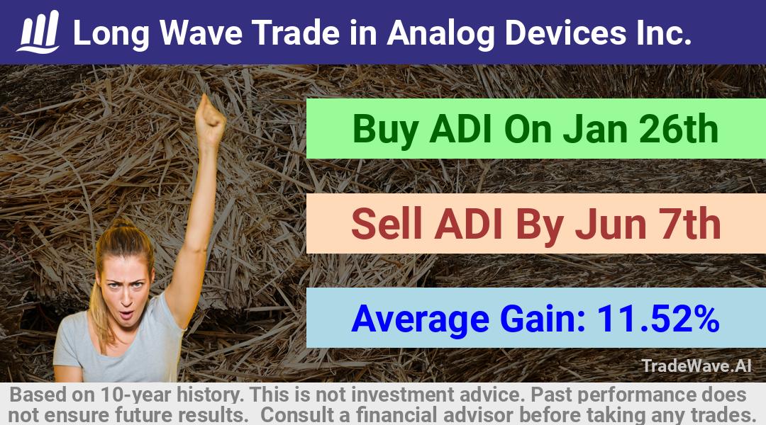 trade seasonals is a Seasonal Analytics Environment that helps inestors and traders find and analyze patterns based on time of the year. this is done by testing a date range for a financial instrument. Algoirthm also finds the top 10 opportunities daily. tradewave.ai