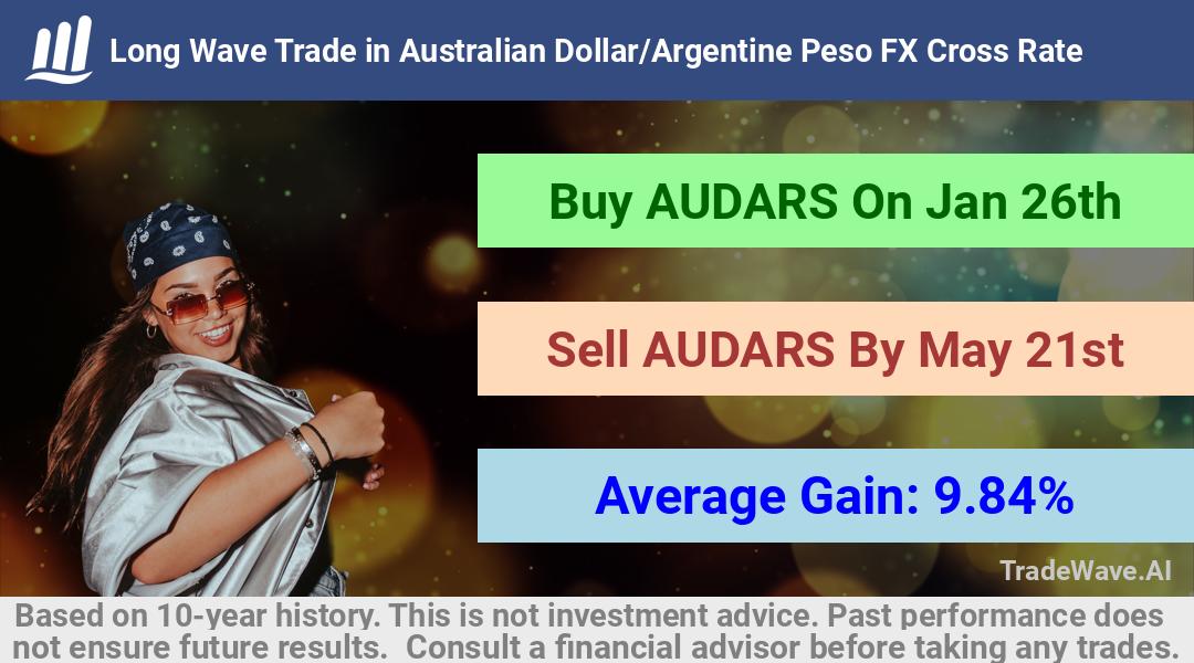 trade seasonals is a Seasonal Analytics Environment that helps inestors and traders find and analyze patterns based on time of the year. this is done by testing a date range for a financial instrument. Algoirthm also finds the top 10 opportunities daily. tradewave.ai