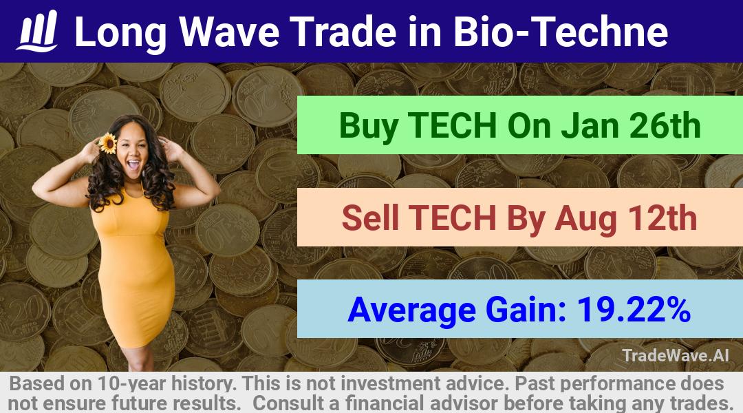 trade seasonals is a Seasonal Analytics Environment that helps inestors and traders find and analyze patterns based on time of the year. this is done by testing a date range for a financial instrument. Algoirthm also finds the top 10 opportunities daily. tradewave.ai