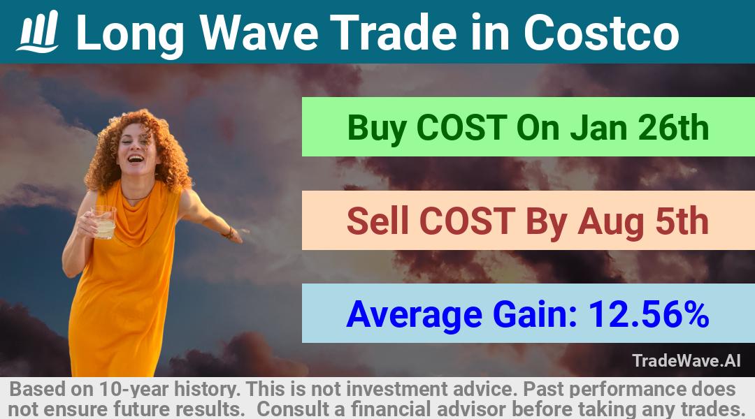 trade seasonals is a Seasonal Analytics Environment that helps inestors and traders find and analyze patterns based on time of the year. this is done by testing a date range for a financial instrument. Algoirthm also finds the top 10 opportunities daily. tradewave.ai