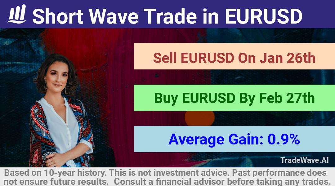 trade seasonals is a Seasonal Analytics Environment that helps inestors and traders find and analyze patterns based on time of the year. this is done by testing a date range for a financial instrument. Algoirthm also finds the top 10 opportunities daily. tradewave.ai