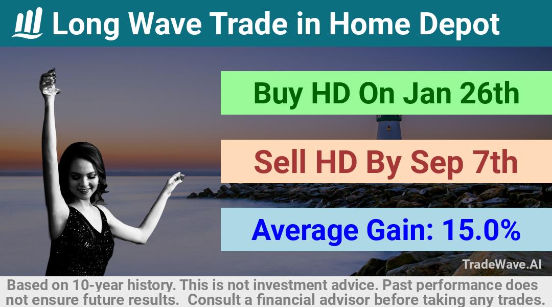 trade seasonals is a Seasonal Analytics Environment that helps inestors and traders find and analyze patterns based on time of the year. this is done by testing a date range for a financial instrument. Algoirthm also finds the top 10 opportunities daily. tradewave.ai