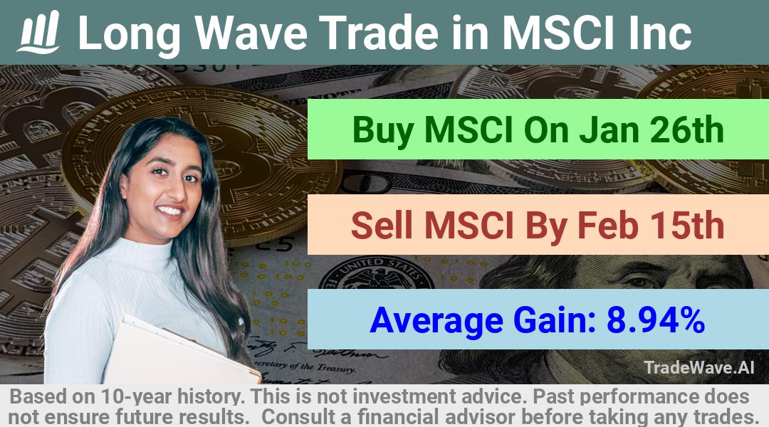 trade seasonals is a Seasonal Analytics Environment that helps inestors and traders find and analyze patterns based on time of the year. this is done by testing a date range for a financial instrument. Algoirthm also finds the top 10 opportunities daily. tradewave.ai