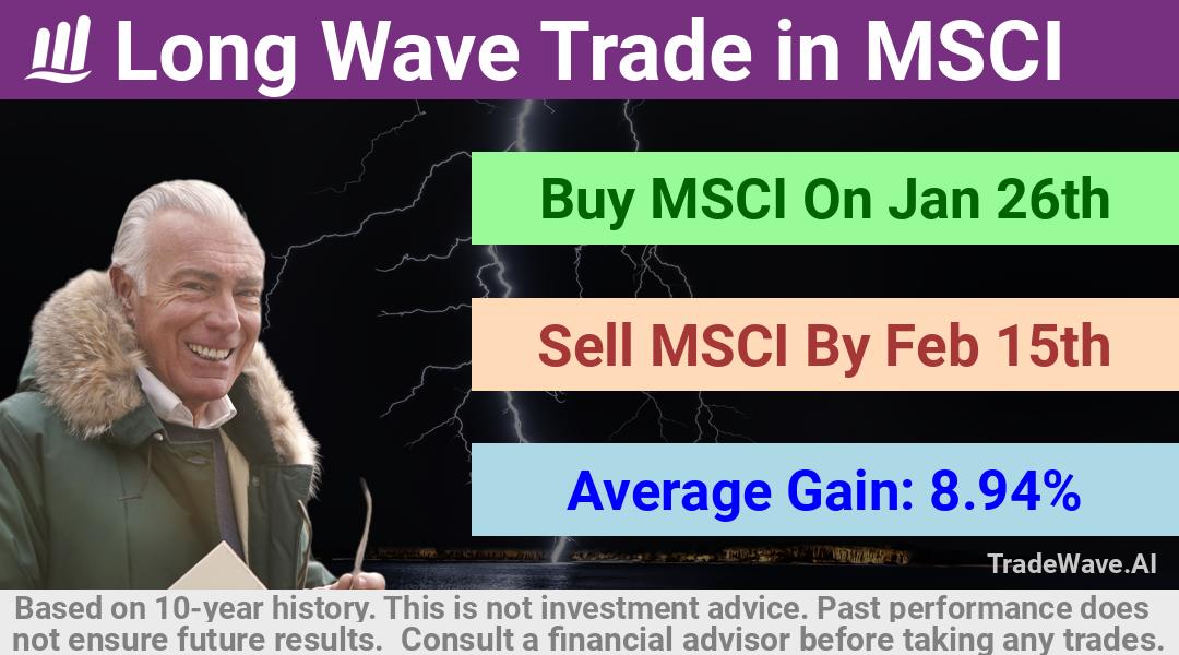 trade seasonals is a Seasonal Analytics Environment that helps inestors and traders find and analyze patterns based on time of the year. this is done by testing a date range for a financial instrument. Algoirthm also finds the top 10 opportunities daily. tradewave.ai