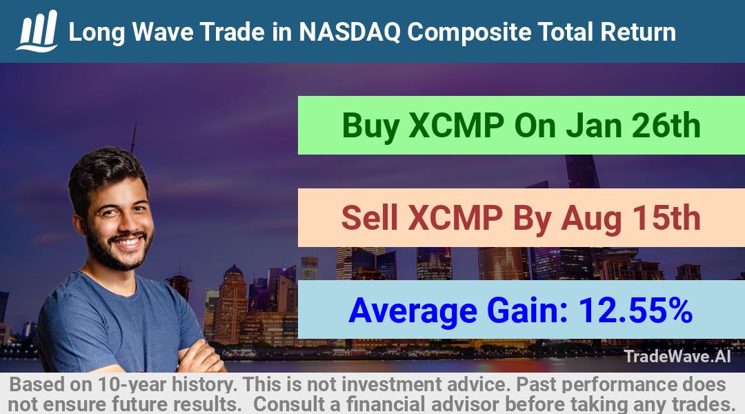 trade seasonals is a Seasonal Analytics Environment that helps inestors and traders find and analyze patterns based on time of the year. this is done by testing a date range for a financial instrument. Algoirthm also finds the top 10 opportunities daily. tradewave.ai