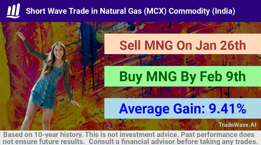 trade seasonals is a Seasonal Analytics Environment that helps inestors and traders find and analyze patterns based on time of the year. this is done by testing a date range for a financial instrument. Algoirthm also finds the top 10 opportunities daily. tradewave.ai