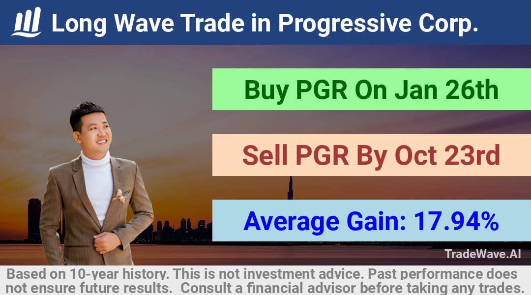 trade seasonals is a Seasonal Analytics Environment that helps inestors and traders find and analyze patterns based on time of the year. this is done by testing a date range for a financial instrument. Algoirthm also finds the top 10 opportunities daily. tradewave.ai