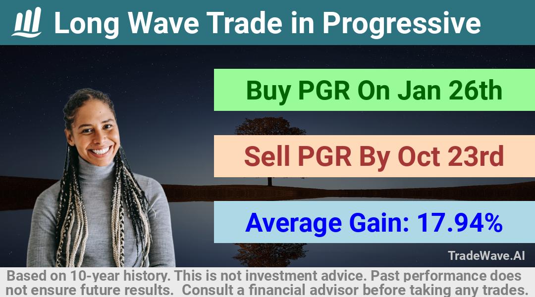 trade seasonals is a Seasonal Analytics Environment that helps inestors and traders find and analyze patterns based on time of the year. this is done by testing a date range for a financial instrument. Algoirthm also finds the top 10 opportunities daily. tradewave.ai