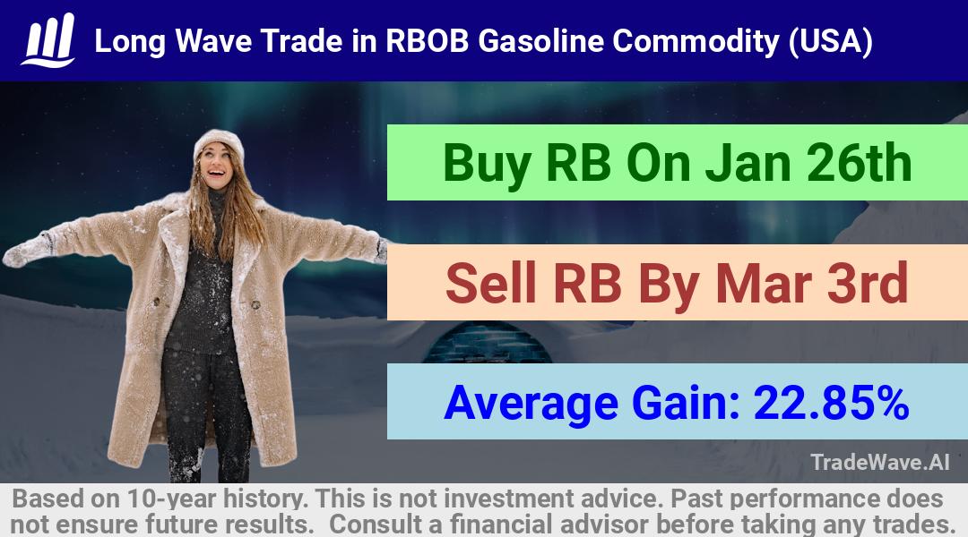 trade seasonals is a Seasonal Analytics Environment that helps inestors and traders find and analyze patterns based on time of the year. this is done by testing a date range for a financial instrument. Algoirthm also finds the top 10 opportunities daily. tradewave.ai