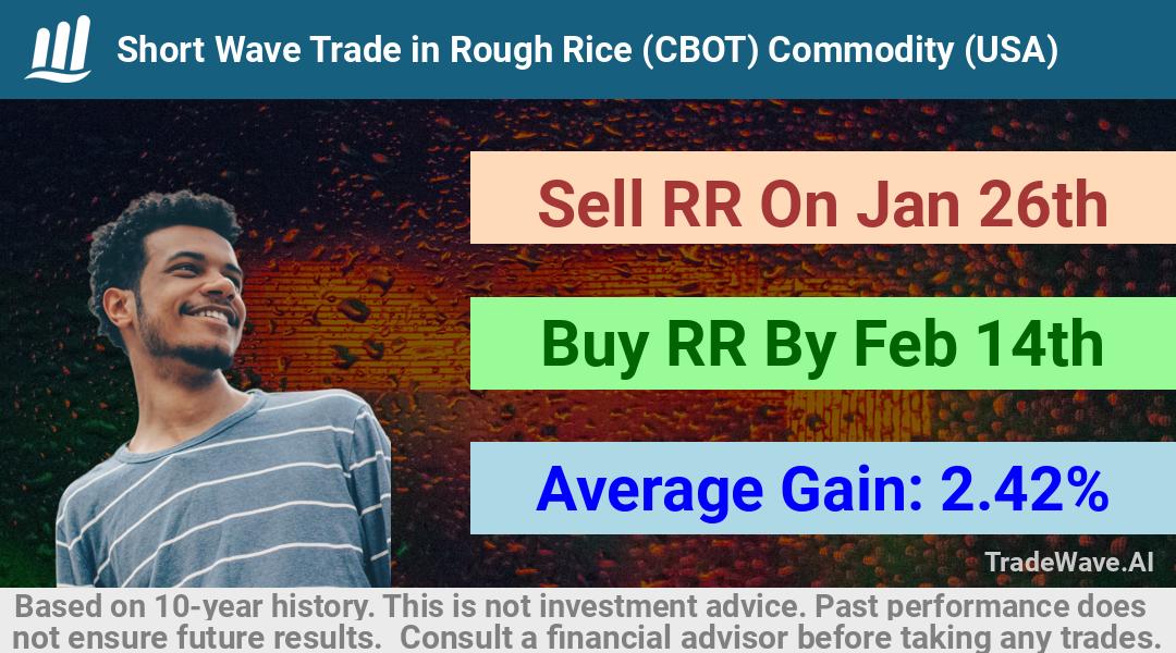 trade seasonals is a Seasonal Analytics Environment that helps inestors and traders find and analyze patterns based on time of the year. this is done by testing a date range for a financial instrument. Algoirthm also finds the top 10 opportunities daily. tradewave.ai