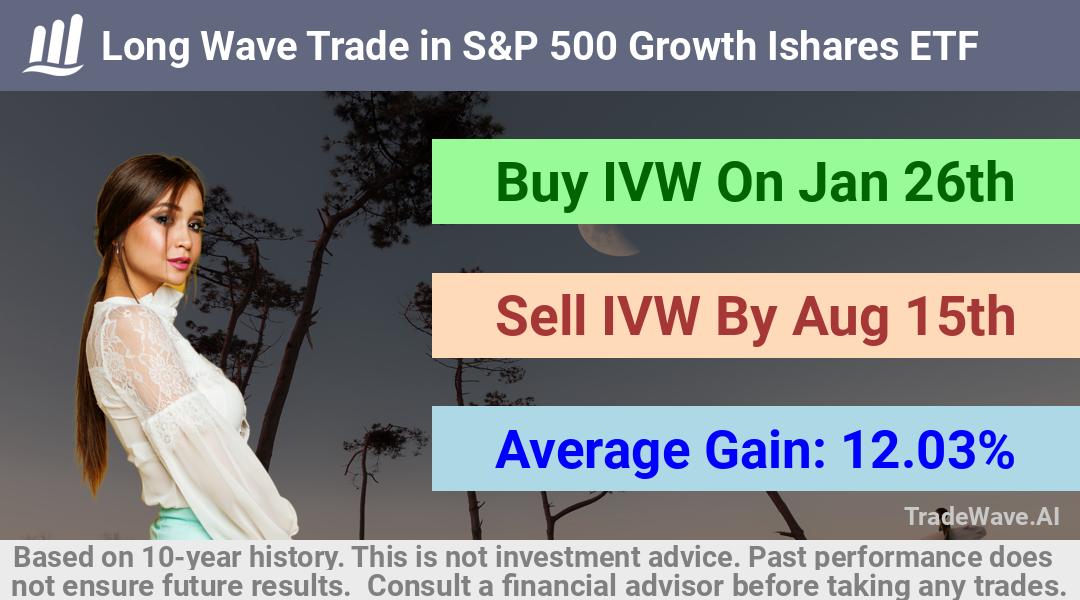 trade seasonals is a Seasonal Analytics Environment that helps inestors and traders find and analyze patterns based on time of the year. this is done by testing a date range for a financial instrument. Algoirthm also finds the top 10 opportunities daily. tradewave.ai