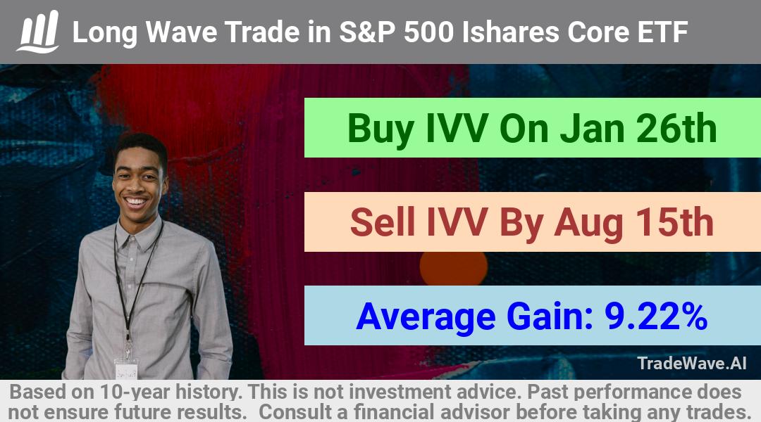 trade seasonals is a Seasonal Analytics Environment that helps inestors and traders find and analyze patterns based on time of the year. this is done by testing a date range for a financial instrument. Algoirthm also finds the top 10 opportunities daily. tradewave.ai