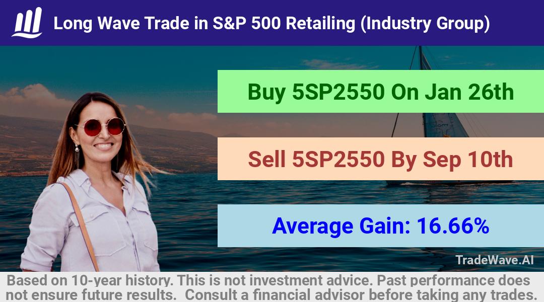 trade seasonals is a Seasonal Analytics Environment that helps inestors and traders find and analyze patterns based on time of the year. this is done by testing a date range for a financial instrument. Algoirthm also finds the top 10 opportunities daily. tradewave.ai