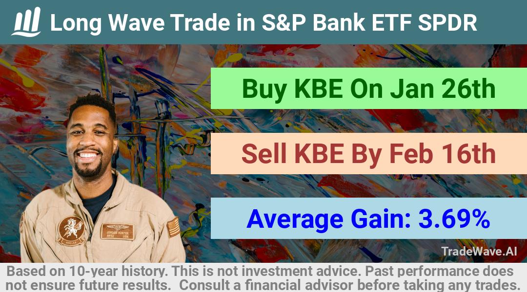 trade seasonals is a Seasonal Analytics Environment that helps inestors and traders find and analyze patterns based on time of the year. this is done by testing a date range for a financial instrument. Algoirthm also finds the top 10 opportunities daily. tradewave.ai