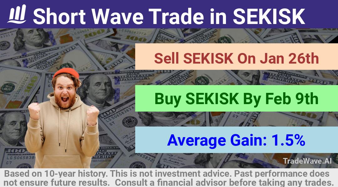 trade seasonals is a Seasonal Analytics Environment that helps inestors and traders find and analyze patterns based on time of the year. this is done by testing a date range for a financial instrument. Algoirthm also finds the top 10 opportunities daily. tradewave.ai