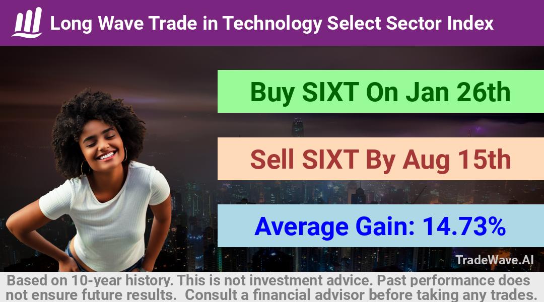 trade seasonals is a Seasonal Analytics Environment that helps inestors and traders find and analyze patterns based on time of the year. this is done by testing a date range for a financial instrument. Algoirthm also finds the top 10 opportunities daily. tradewave.ai