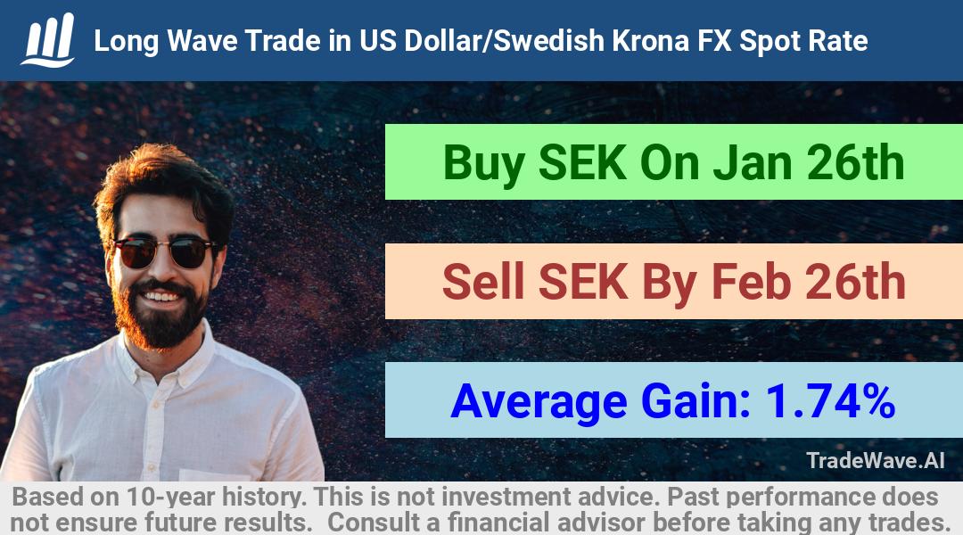 trade seasonals is a Seasonal Analytics Environment that helps inestors and traders find and analyze patterns based on time of the year. this is done by testing a date range for a financial instrument. Algoirthm also finds the top 10 opportunities daily. tradewave.ai