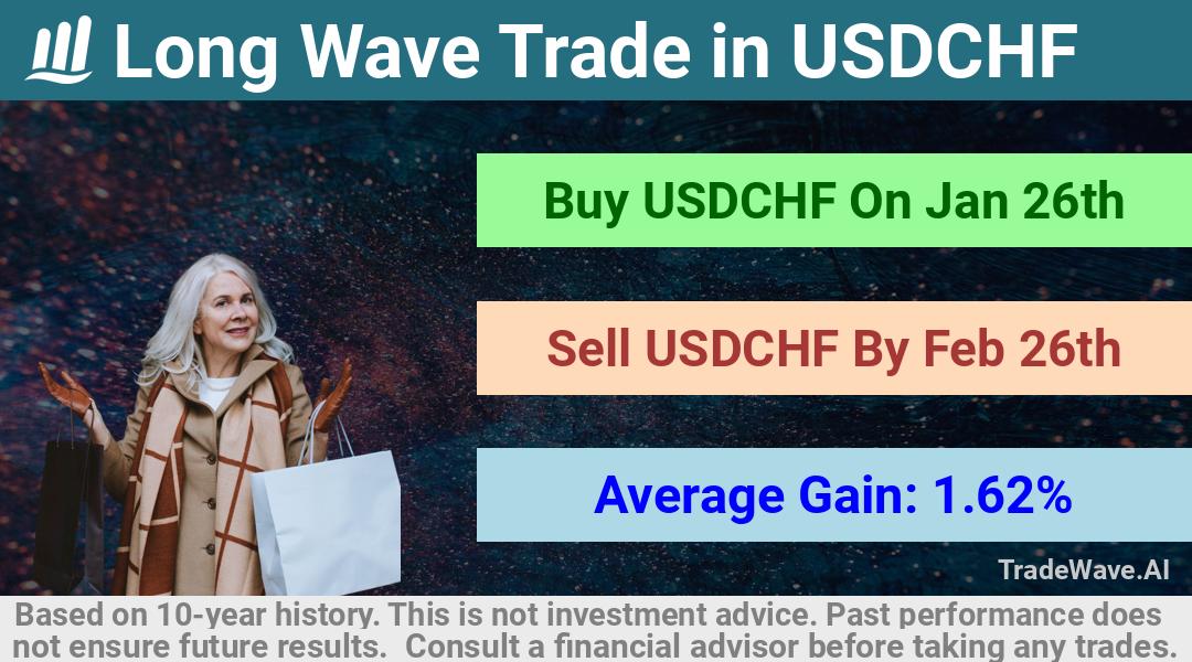 trade seasonals is a Seasonal Analytics Environment that helps inestors and traders find and analyze patterns based on time of the year. this is done by testing a date range for a financial instrument. Algoirthm also finds the top 10 opportunities daily. tradewave.ai