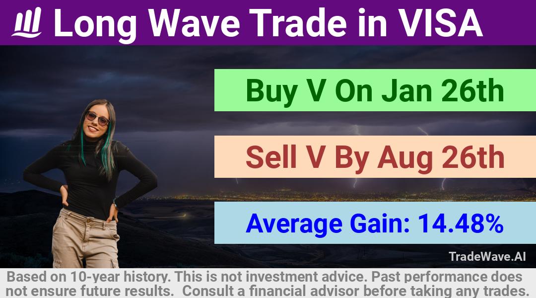 trade seasonals is a Seasonal Analytics Environment that helps inestors and traders find and analyze patterns based on time of the year. this is done by testing a date range for a financial instrument. Algoirthm also finds the top 10 opportunities daily. tradewave.ai