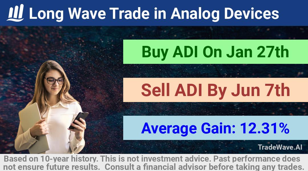 trade seasonals is a Seasonal Analytics Environment that helps inestors and traders find and analyze patterns based on time of the year. this is done by testing a date range for a financial instrument. Algoirthm also finds the top 10 opportunities daily. tradewave.ai