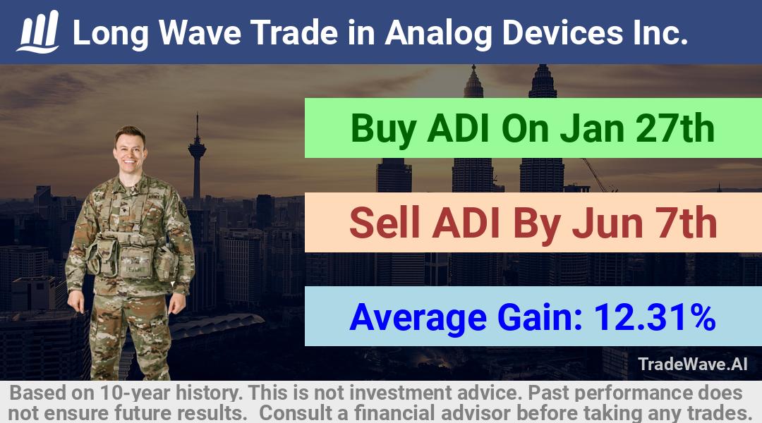 trade seasonals is a Seasonal Analytics Environment that helps inestors and traders find and analyze patterns based on time of the year. this is done by testing a date range for a financial instrument. Algoirthm also finds the top 10 opportunities daily. tradewave.ai