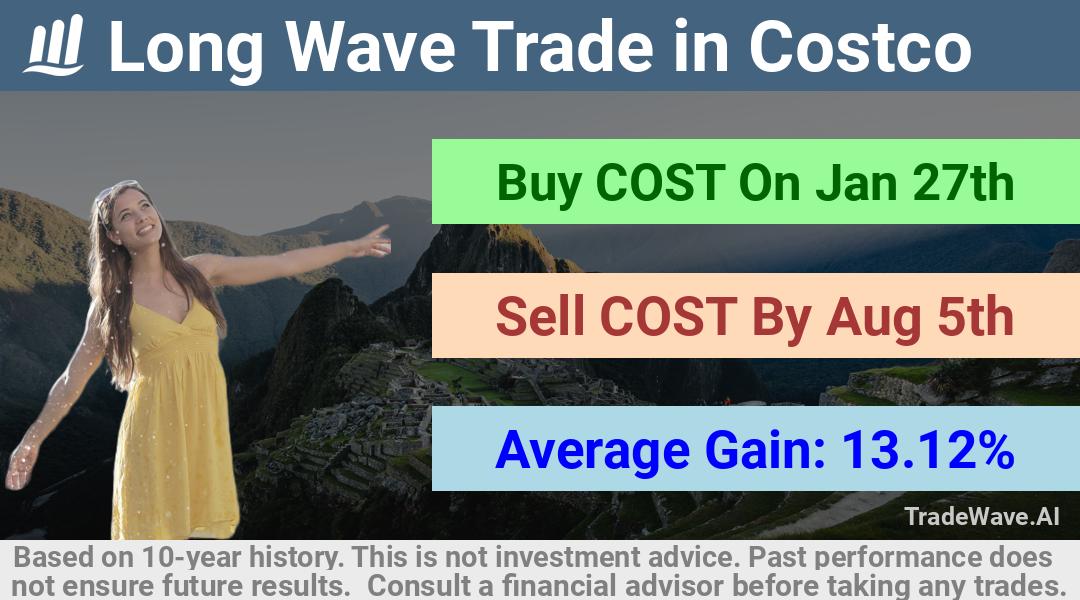 trade seasonals is a Seasonal Analytics Environment that helps inestors and traders find and analyze patterns based on time of the year. this is done by testing a date range for a financial instrument. Algoirthm also finds the top 10 opportunities daily. tradewave.ai