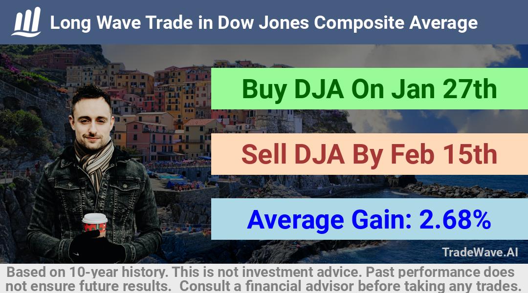 trade seasonals is a Seasonal Analytics Environment that helps inestors and traders find and analyze patterns based on time of the year. this is done by testing a date range for a financial instrument. Algoirthm also finds the top 10 opportunities daily. tradewave.ai