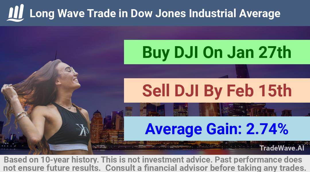 trade seasonals is a Seasonal Analytics Environment that helps inestors and traders find and analyze patterns based on time of the year. this is done by testing a date range for a financial instrument. Algoirthm also finds the top 10 opportunities daily. tradewave.ai