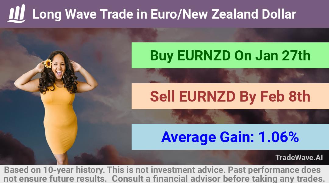 trade seasonals is a Seasonal Analytics Environment that helps inestors and traders find and analyze patterns based on time of the year. this is done by testing a date range for a financial instrument. Algoirthm also finds the top 10 opportunities daily. tradewave.ai