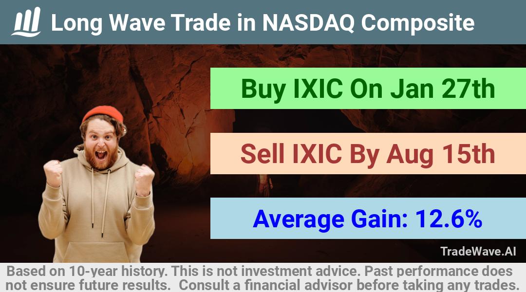 trade seasonals is a Seasonal Analytics Environment that helps inestors and traders find and analyze patterns based on time of the year. this is done by testing a date range for a financial instrument. Algoirthm also finds the top 10 opportunities daily. tradewave.ai