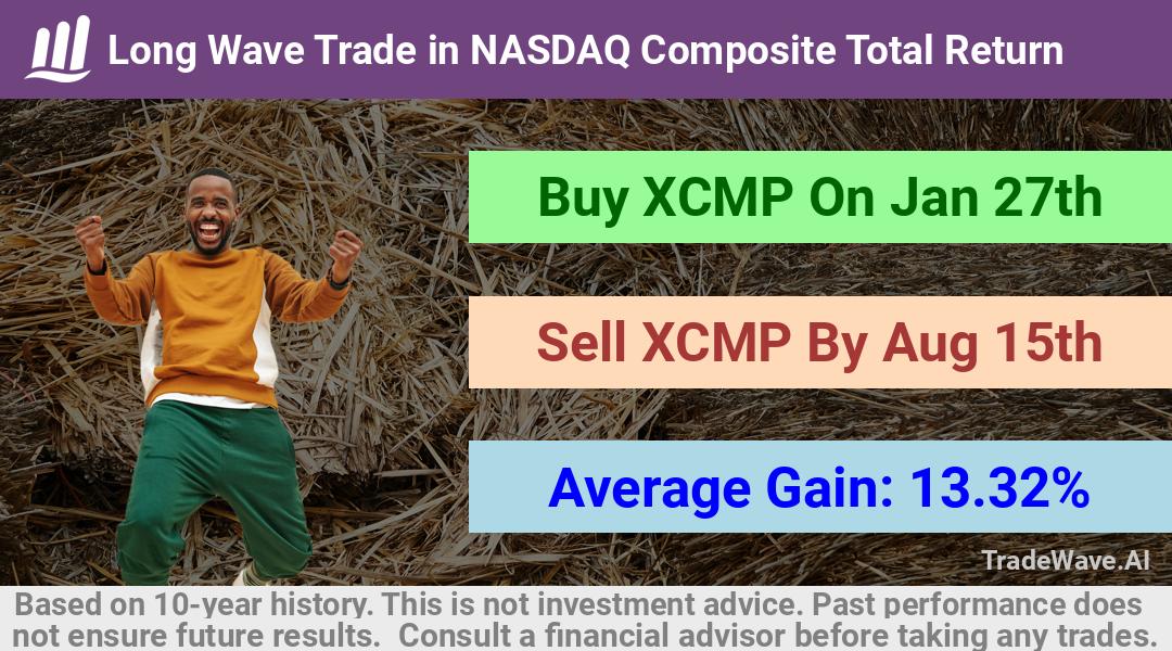 trade seasonals is a Seasonal Analytics Environment that helps inestors and traders find and analyze patterns based on time of the year. this is done by testing a date range for a financial instrument. Algoirthm also finds the top 10 opportunities daily. tradewave.ai