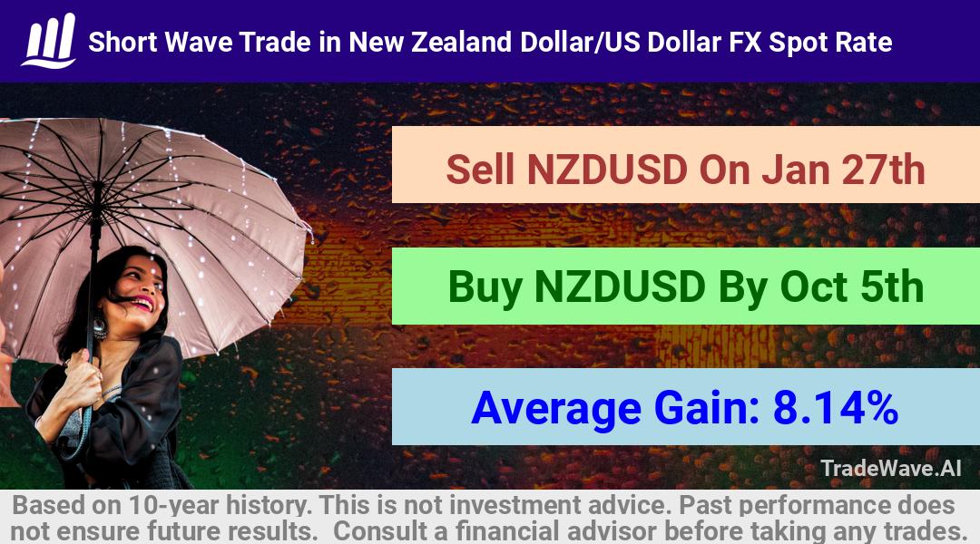 trade seasonals is a Seasonal Analytics Environment that helps inestors and traders find and analyze patterns based on time of the year. this is done by testing a date range for a financial instrument. Algoirthm also finds the top 10 opportunities daily. tradewave.ai