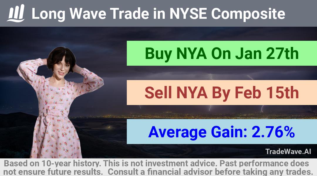 trade seasonals is a Seasonal Analytics Environment that helps inestors and traders find and analyze patterns based on time of the year. this is done by testing a date range for a financial instrument. Algoirthm also finds the top 10 opportunities daily. tradewave.ai