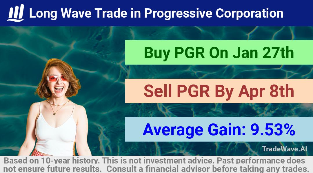 trade seasonals is a Seasonal Analytics Environment that helps inestors and traders find and analyze patterns based on time of the year. this is done by testing a date range for a financial instrument. Algoirthm also finds the top 10 opportunities daily. tradewave.ai