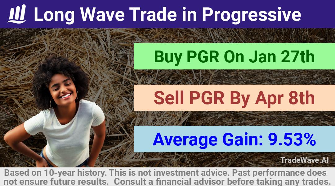 trade seasonals is a Seasonal Analytics Environment that helps inestors and traders find and analyze patterns based on time of the year. this is done by testing a date range for a financial instrument. Algoirthm also finds the top 10 opportunities daily. tradewave.ai