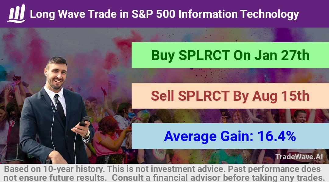 trade seasonals is a Seasonal Analytics Environment that helps inestors and traders find and analyze patterns based on time of the year. this is done by testing a date range for a financial instrument. Algoirthm also finds the top 10 opportunities daily. tradewave.ai