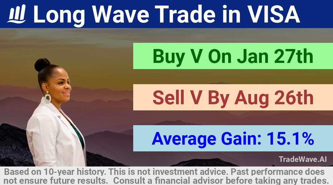 trade seasonals is a Seasonal Analytics Environment that helps inestors and traders find and analyze patterns based on time of the year. this is done by testing a date range for a financial instrument. Algoirthm also finds the top 10 opportunities daily. tradewave.ai