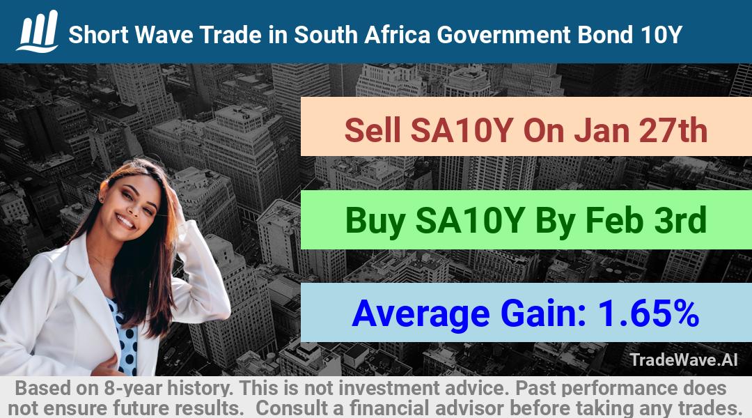 trade seasonals is a Seasonal Analytics Environment that helps inestors and traders find and analyze patterns based on time of the year. this is done by testing a date range for a financial instrument. Algoirthm also finds the top 10 opportunities daily. tradewave.ai