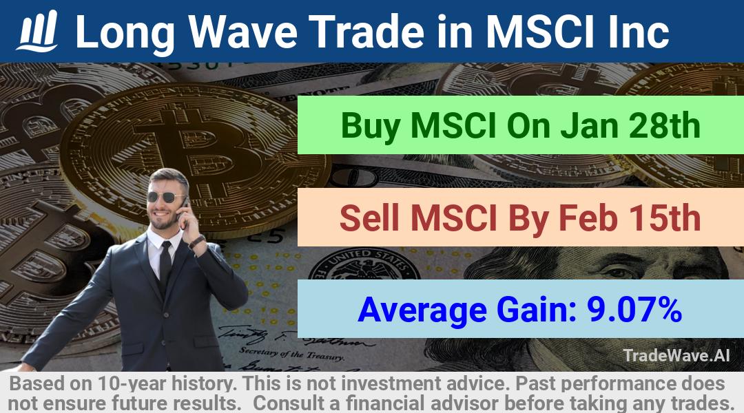 trade seasonals is a Seasonal Analytics Environment that helps inestors and traders find and analyze patterns based on time of the year. this is done by testing a date range for a financial instrument. Algoirthm also finds the top 10 opportunities daily. tradewave.ai