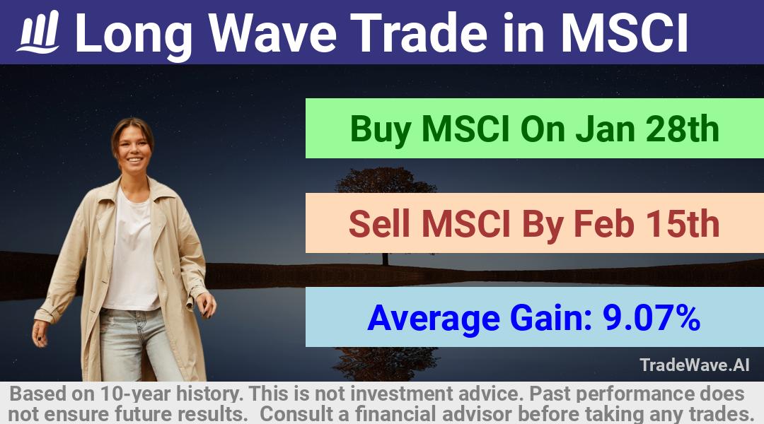 trade seasonals is a Seasonal Analytics Environment that helps inestors and traders find and analyze patterns based on time of the year. this is done by testing a date range for a financial instrument. Algoirthm also finds the top 10 opportunities daily. tradewave.ai