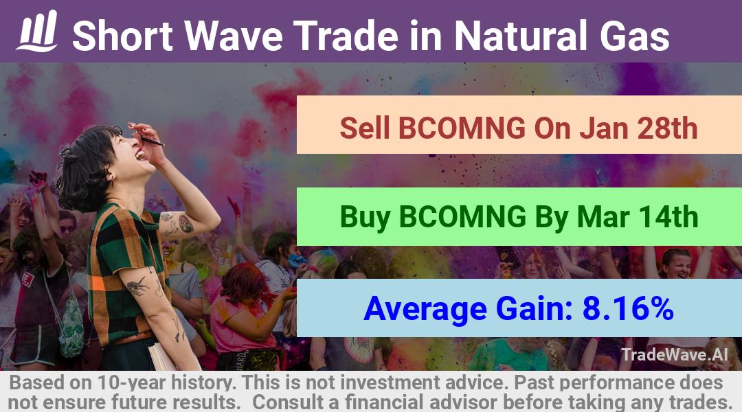 trade seasonals is a Seasonal Analytics Environment that helps inestors and traders find and analyze patterns based on time of the year. this is done by testing a date range for a financial instrument. Algoirthm also finds the top 10 opportunities daily. tradewave.ai