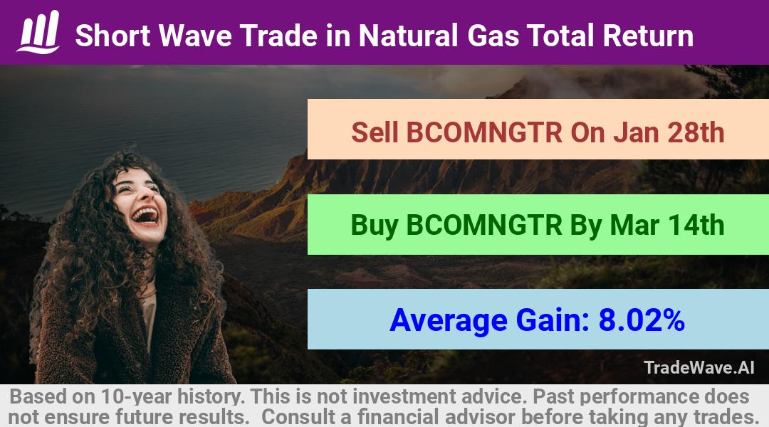 trade seasonals is a Seasonal Analytics Environment that helps inestors and traders find and analyze patterns based on time of the year. this is done by testing a date range for a financial instrument. Algoirthm also finds the top 10 opportunities daily. tradewave.ai