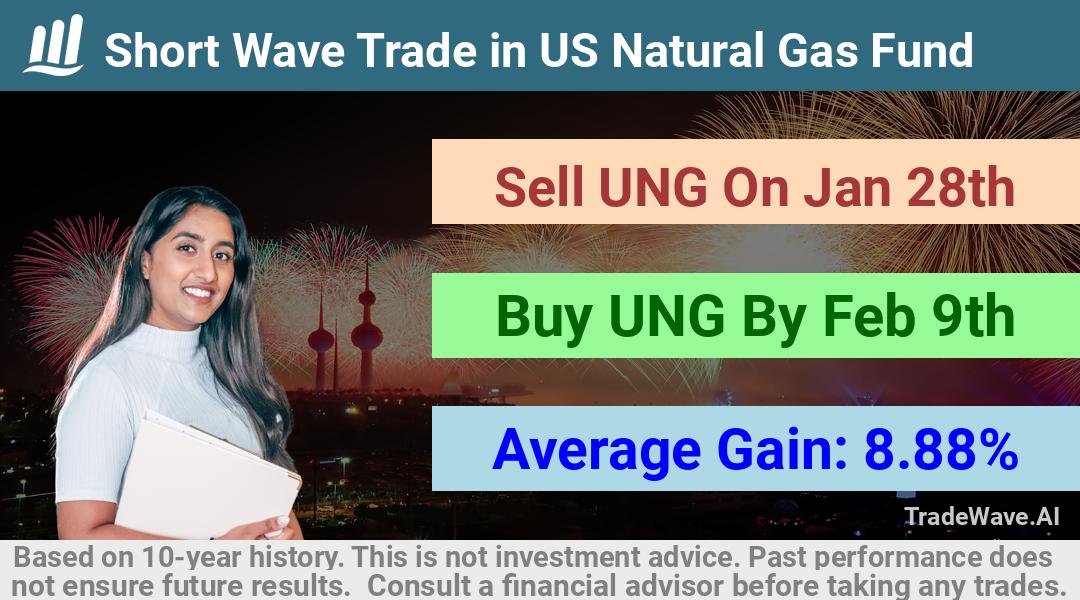 trade seasonals is a Seasonal Analytics Environment that helps inestors and traders find and analyze patterns based on time of the year. this is done by testing a date range for a financial instrument. Algoirthm also finds the top 10 opportunities daily. tradewave.ai