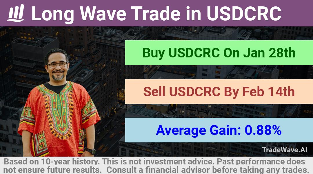 trade seasonals is a Seasonal Analytics Environment that helps inestors and traders find and analyze patterns based on time of the year. this is done by testing a date range for a financial instrument. Algoirthm also finds the top 10 opportunities daily. tradewave.ai