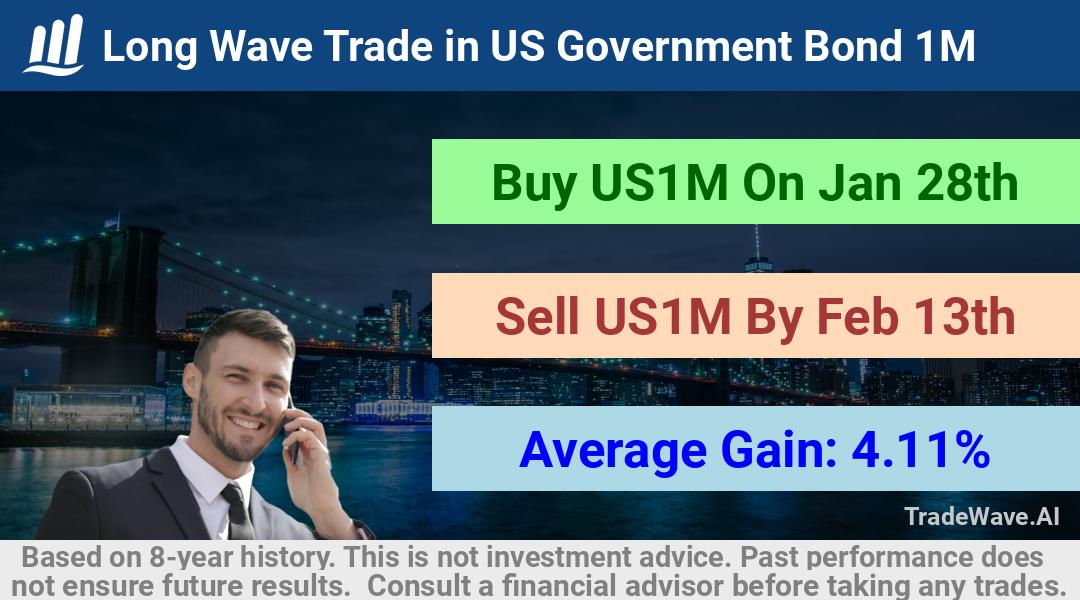 trade seasonals is a Seasonal Analytics Environment that helps inestors and traders find and analyze patterns based on time of the year. this is done by testing a date range for a financial instrument. Algoirthm also finds the top 10 opportunities daily. tradewave.ai