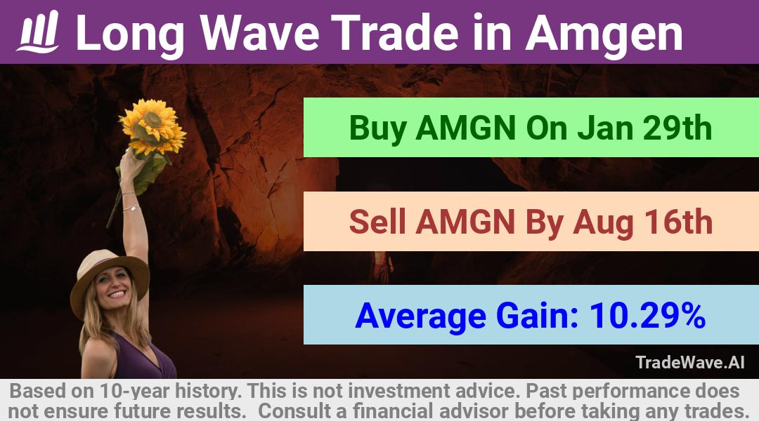 trade seasonals is a Seasonal Analytics Environment that helps inestors and traders find and analyze patterns based on time of the year. this is done by testing a date range for a financial instrument. Algoirthm also finds the top 10 opportunities daily. tradewave.ai