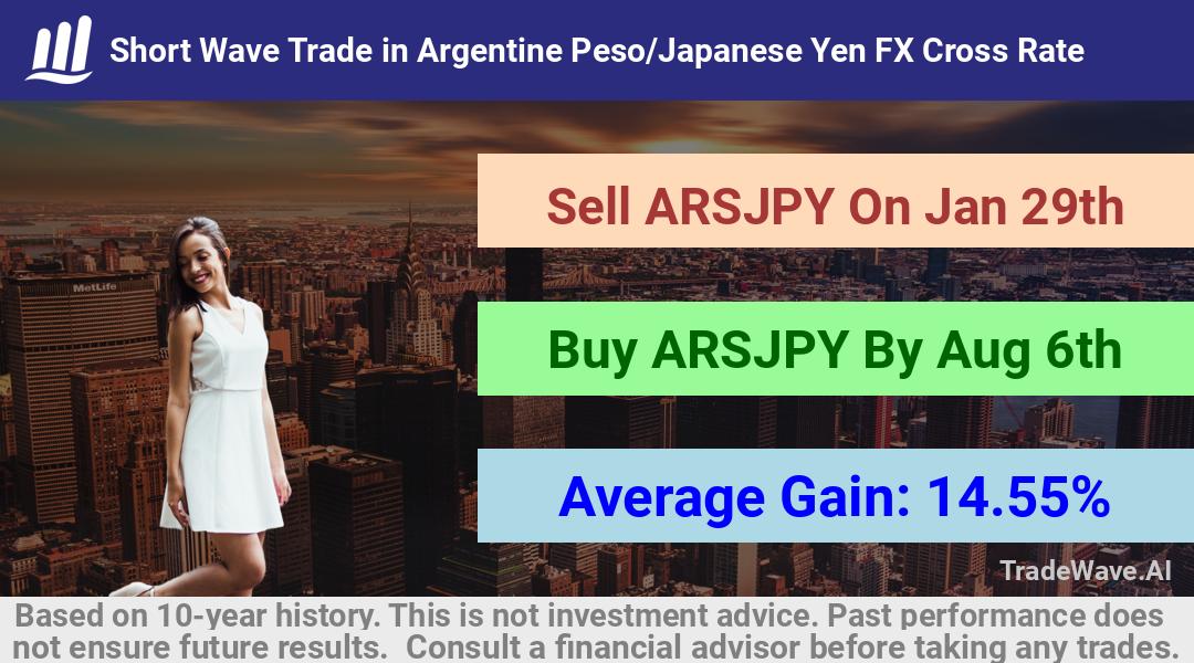 trade seasonals is a Seasonal Analytics Environment that helps inestors and traders find and analyze patterns based on time of the year. this is done by testing a date range for a financial instrument. Algoirthm also finds the top 10 opportunities daily. tradewave.ai