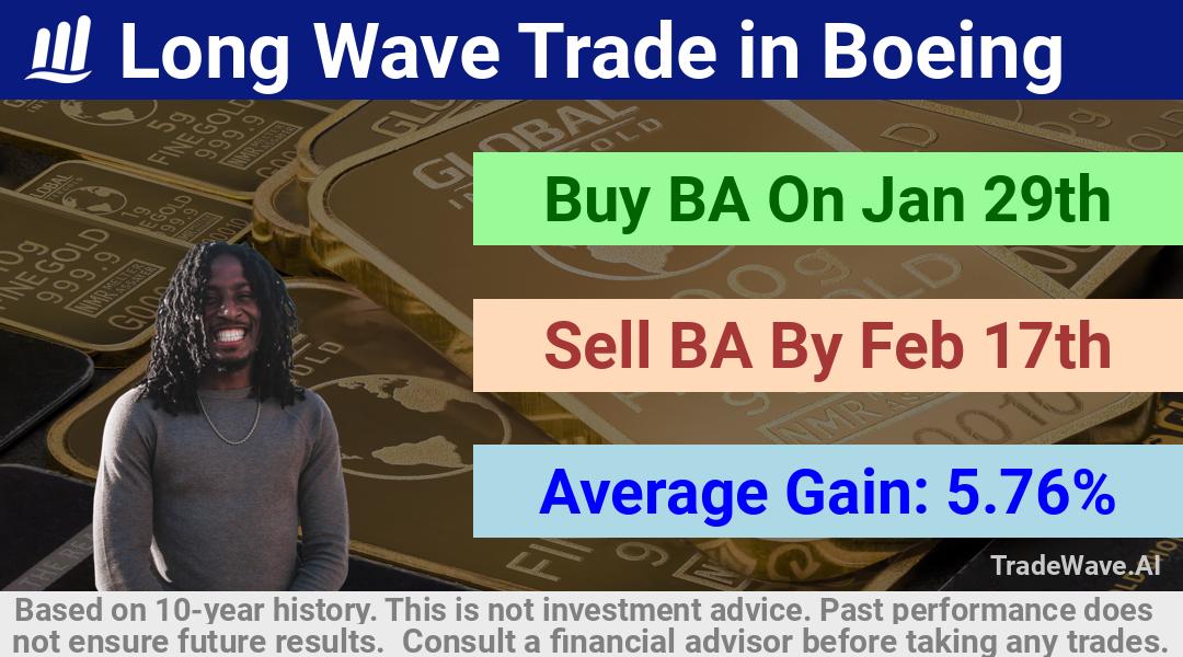 trade seasonals is a Seasonal Analytics Environment that helps inestors and traders find and analyze patterns based on time of the year. this is done by testing a date range for a financial instrument. Algoirthm also finds the top 10 opportunities daily. tradewave.ai