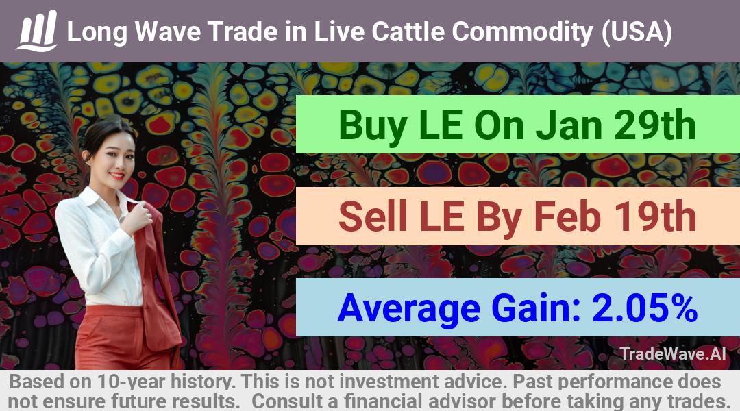 trade seasonals is a Seasonal Analytics Environment that helps inestors and traders find and analyze patterns based on time of the year. this is done by testing a date range for a financial instrument. Algoirthm also finds the top 10 opportunities daily. tradewave.ai